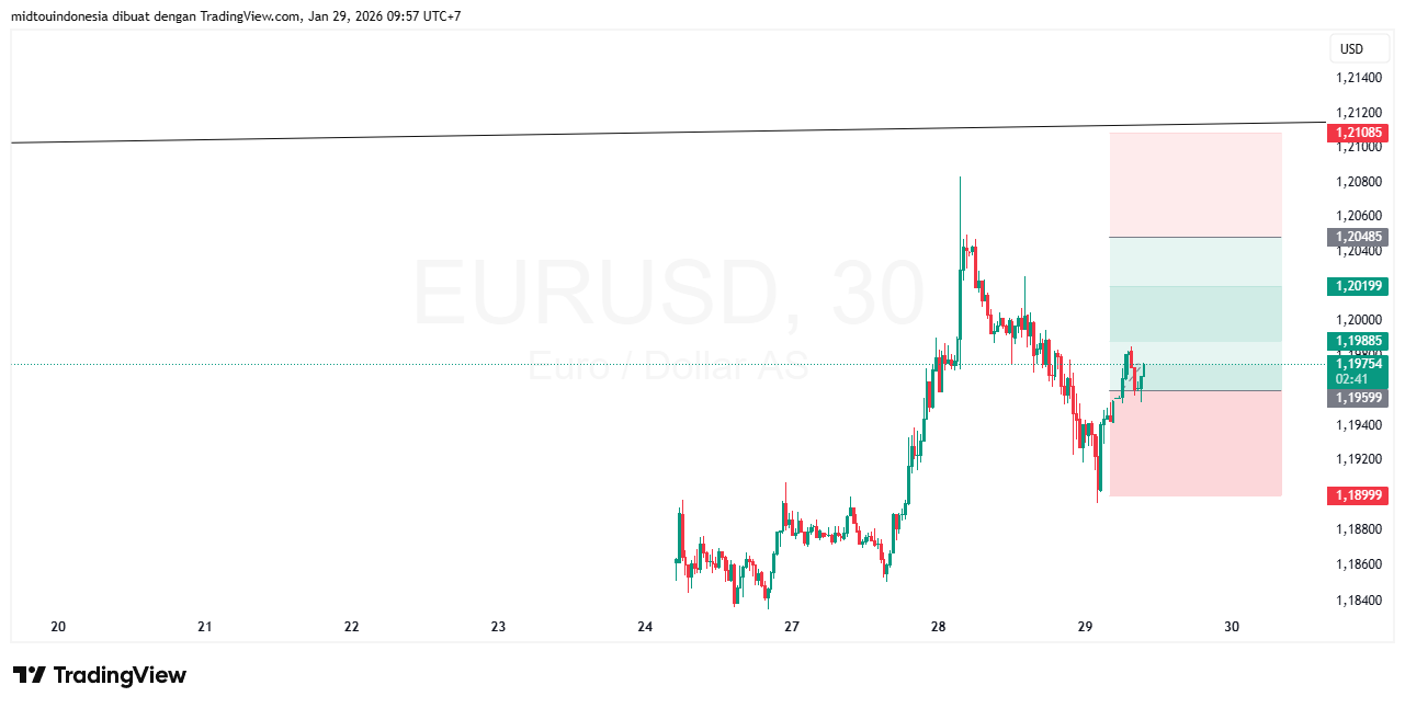 Technical Analysis - PT. Midtou Aryacom Futures