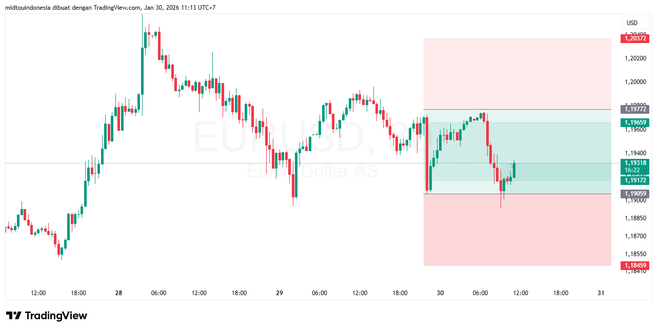 Technical Analysis - PT. Midtou Aryacom Futures