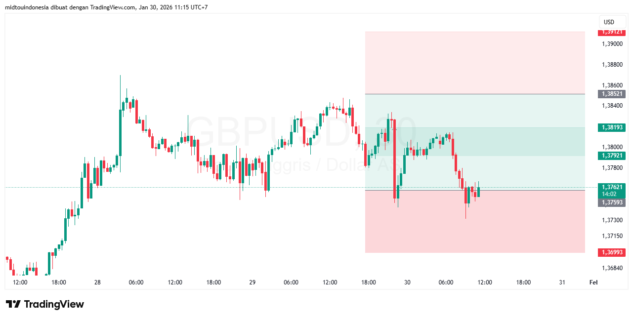 Technical Analysis - PT. Midtou Aryacom Futures