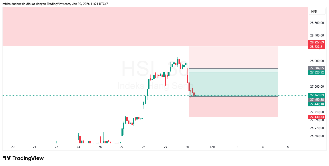 Technical Analysis - PT. Midtou Aryacom Futures