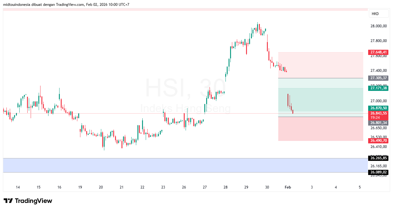 Technical Analysis - PT. Midtou Aryacom Futures