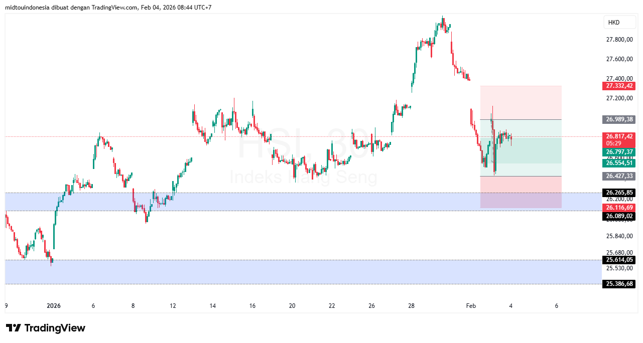 Technical Analysis - PT. Midtou Aryacom Futures