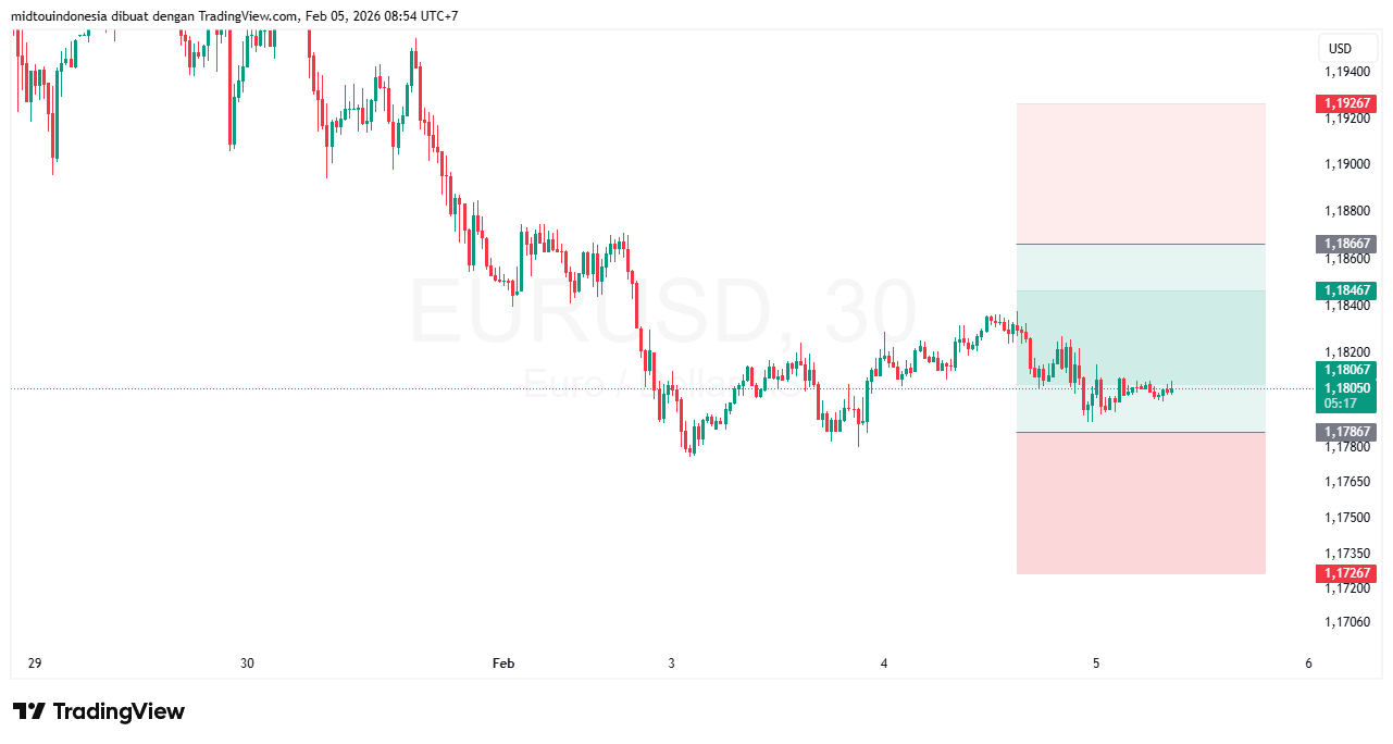 Technical Analysis - PT. Midtou Aryacom Futures