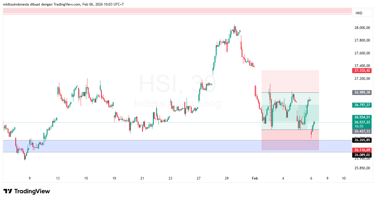 Technical Analysis - PT. Midtou Aryacom Futures