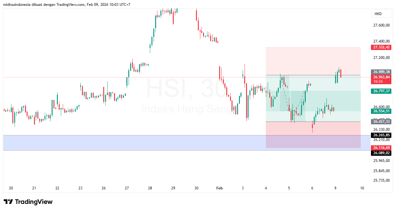 Technical Analysis - PT. Midtou Aryacom Futures