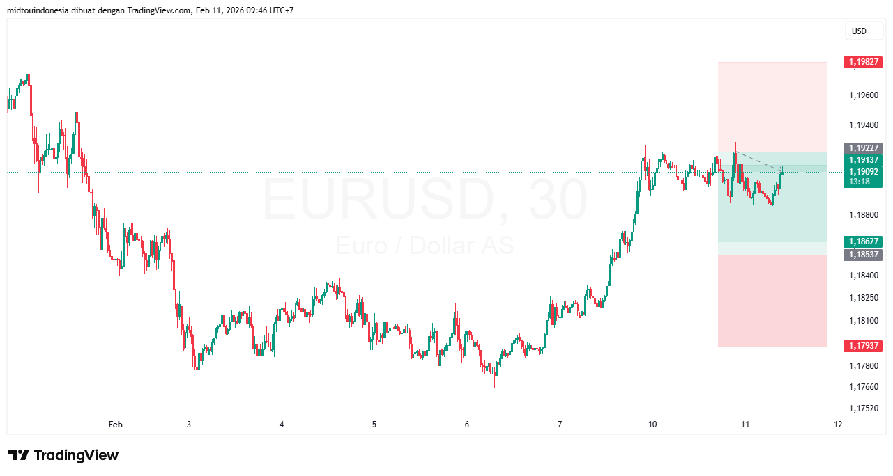 Technical Analysis - PT. Midtou Aryacom Futures