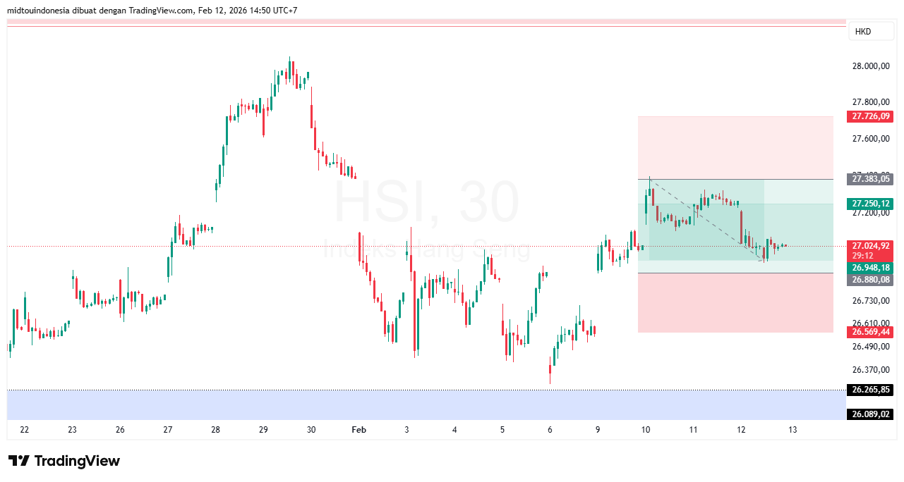 Technical Analysis - PT. Midtou Aryacom Futures