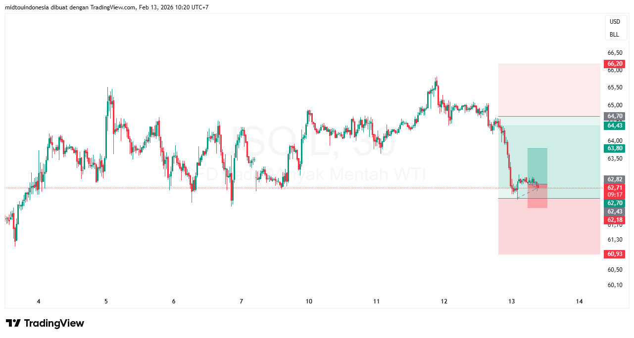 Technical Analysis - PT. Midtou Aryacom Futures