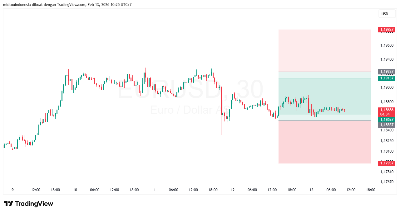 Technical Analysis - PT. Midtou Aryacom Futures