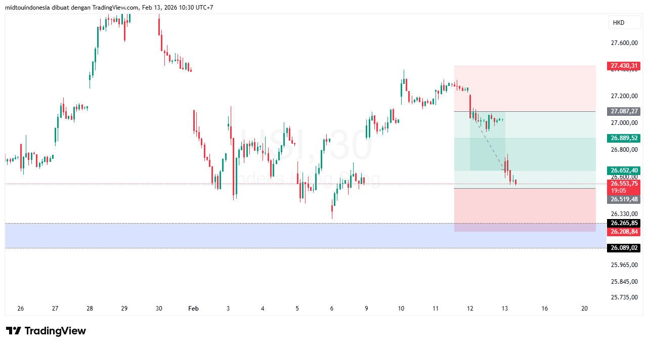 Technical Analysis - PT. Midtou Aryacom Futures