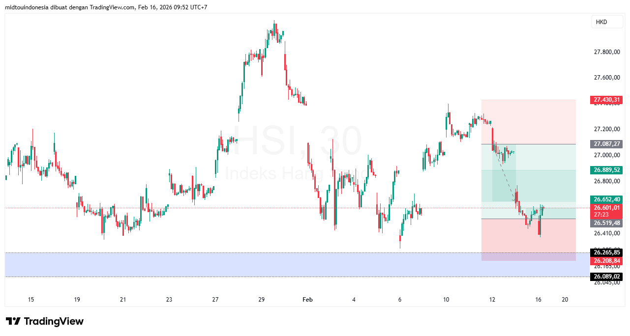 Technical Analysis - PT. Midtou Aryacom Futures