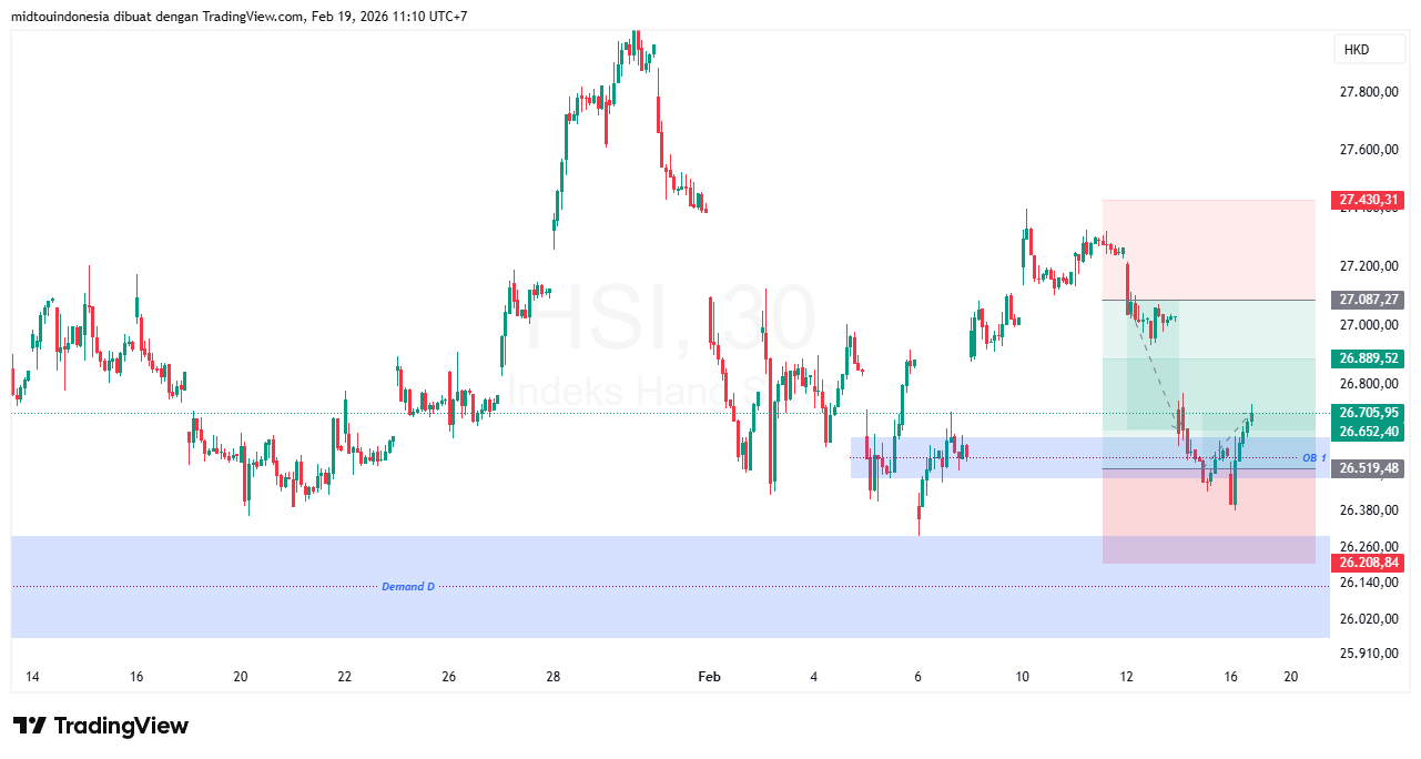 Technical Analysis - PT. Midtou Aryacom Futures