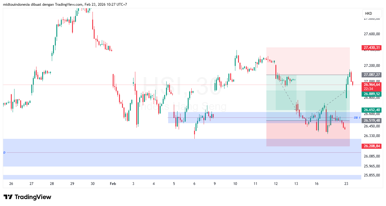 Technical Analysis - PT. Midtou Aryacom Futures