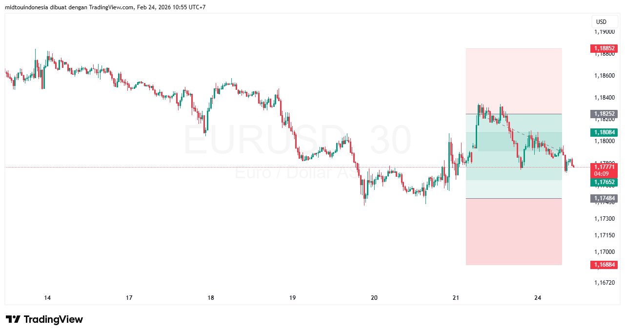 Technical Analysis - PT. Midtou Aryacom Futures