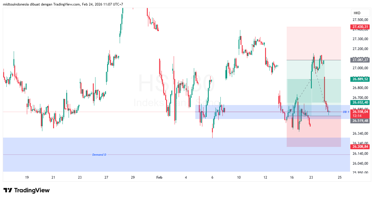 Technical Analysis - PT. Midtou Aryacom Futures