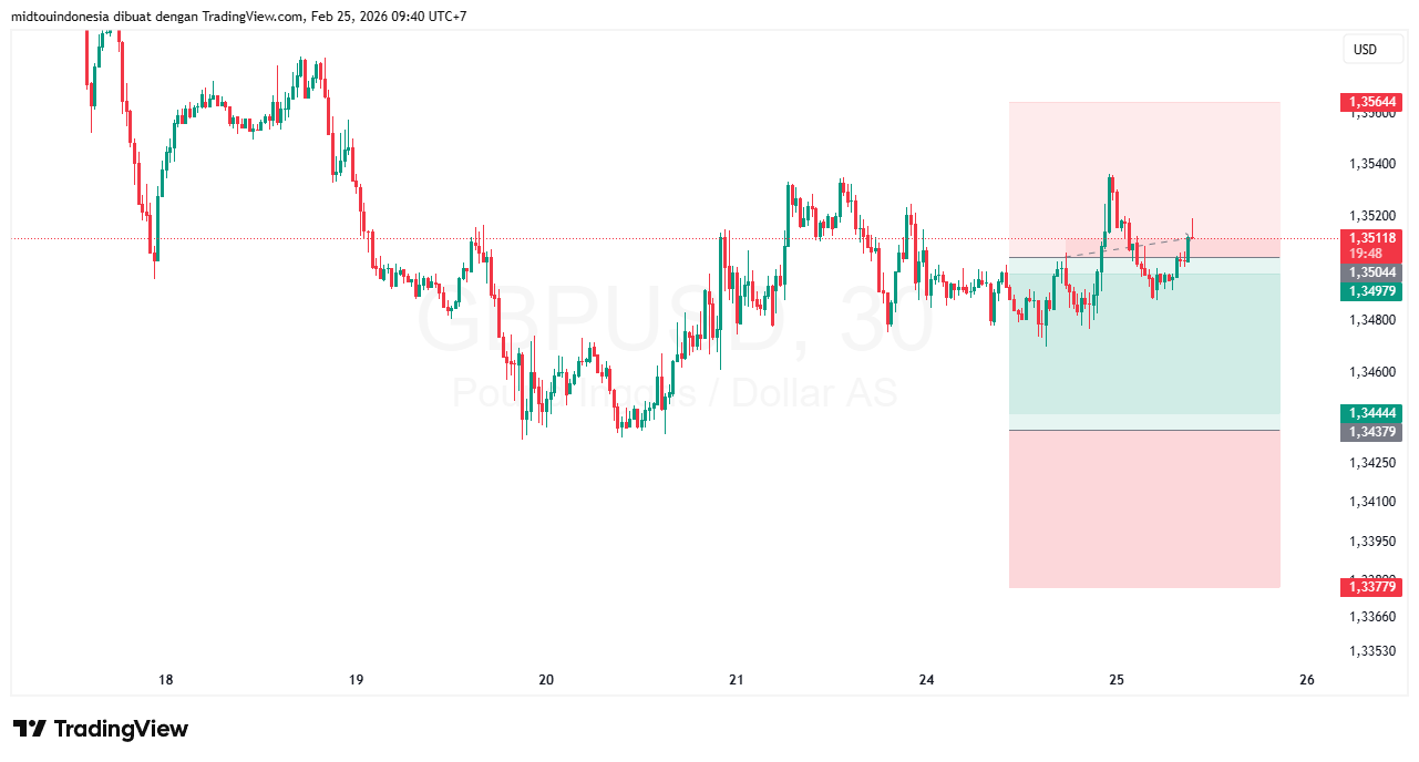 Technical Analysis - PT. Midtou Aryacom Futures