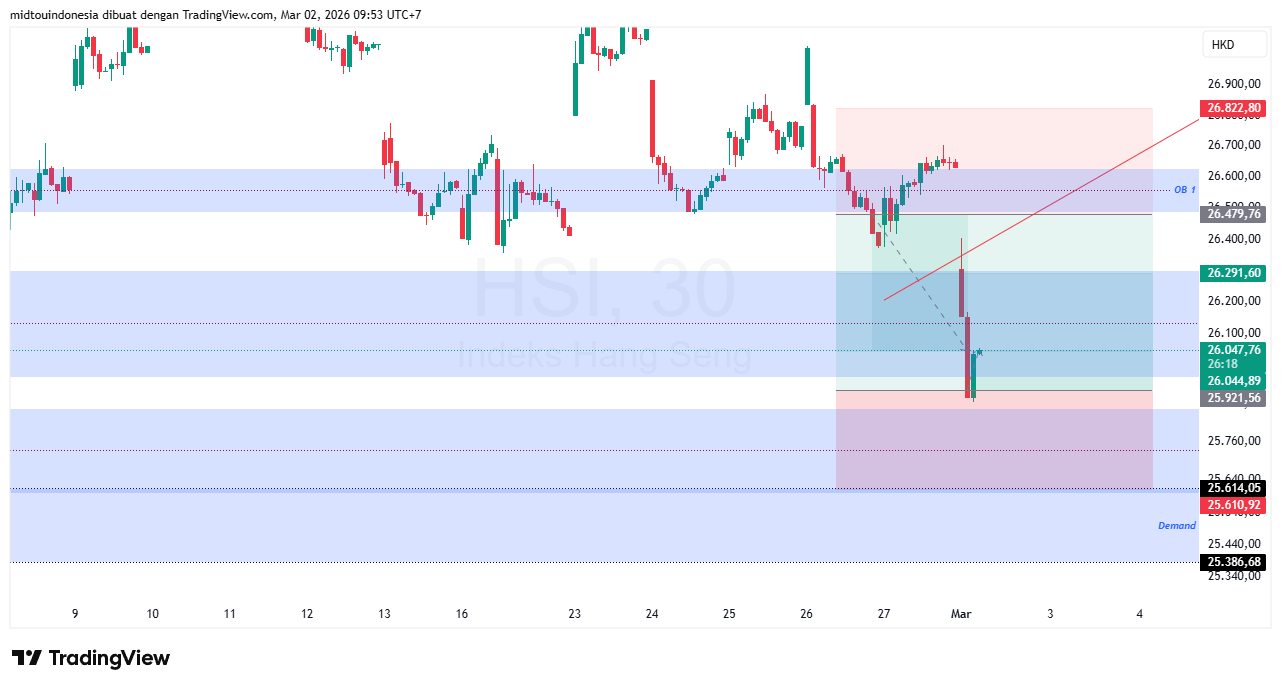 Technical Analysis - PT. Midtou Aryacom Futures