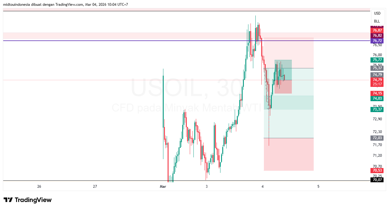 Technical Analysis - PT. Midtou Aryacom Futures