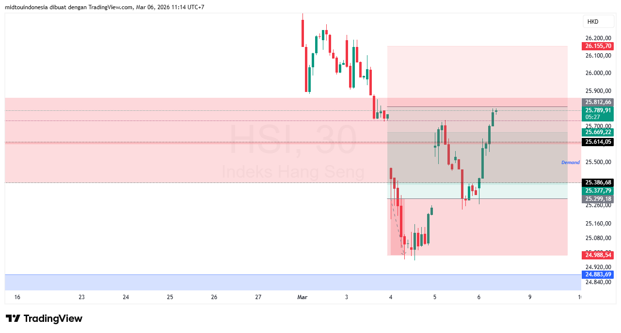 Technical Analysis - PT. Midtou Aryacom Futures