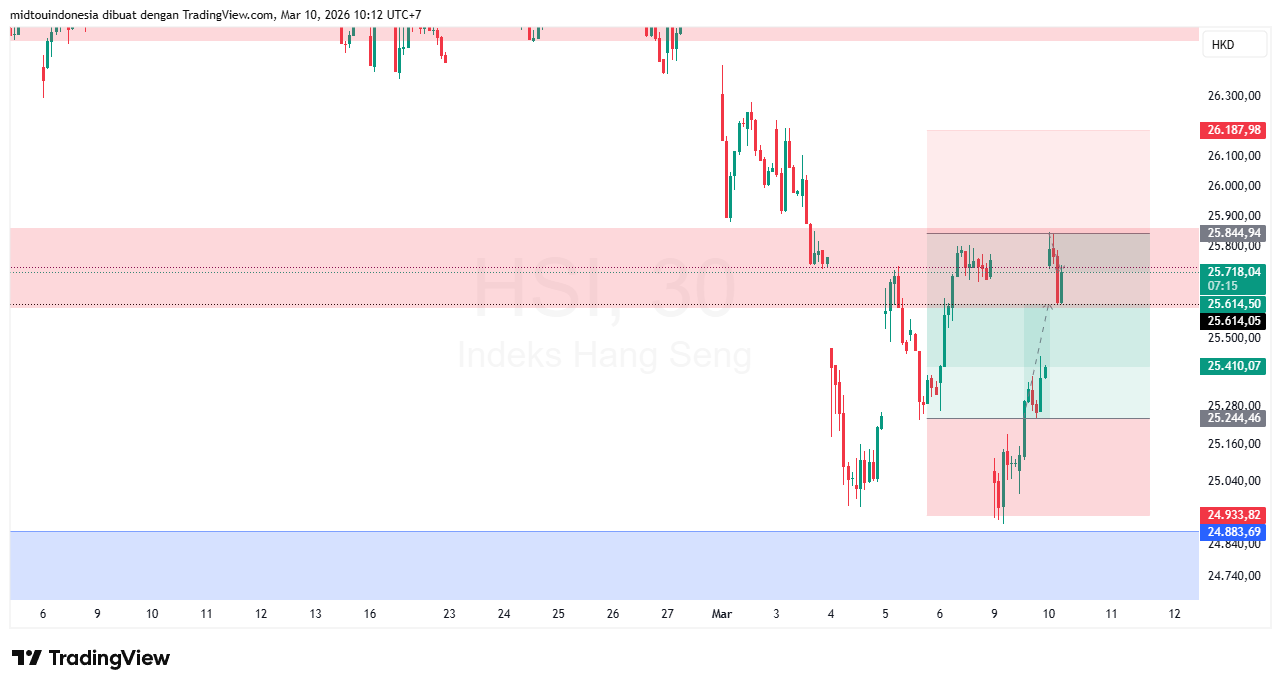 Technical Analysis - PT. Midtou Aryacom Futures