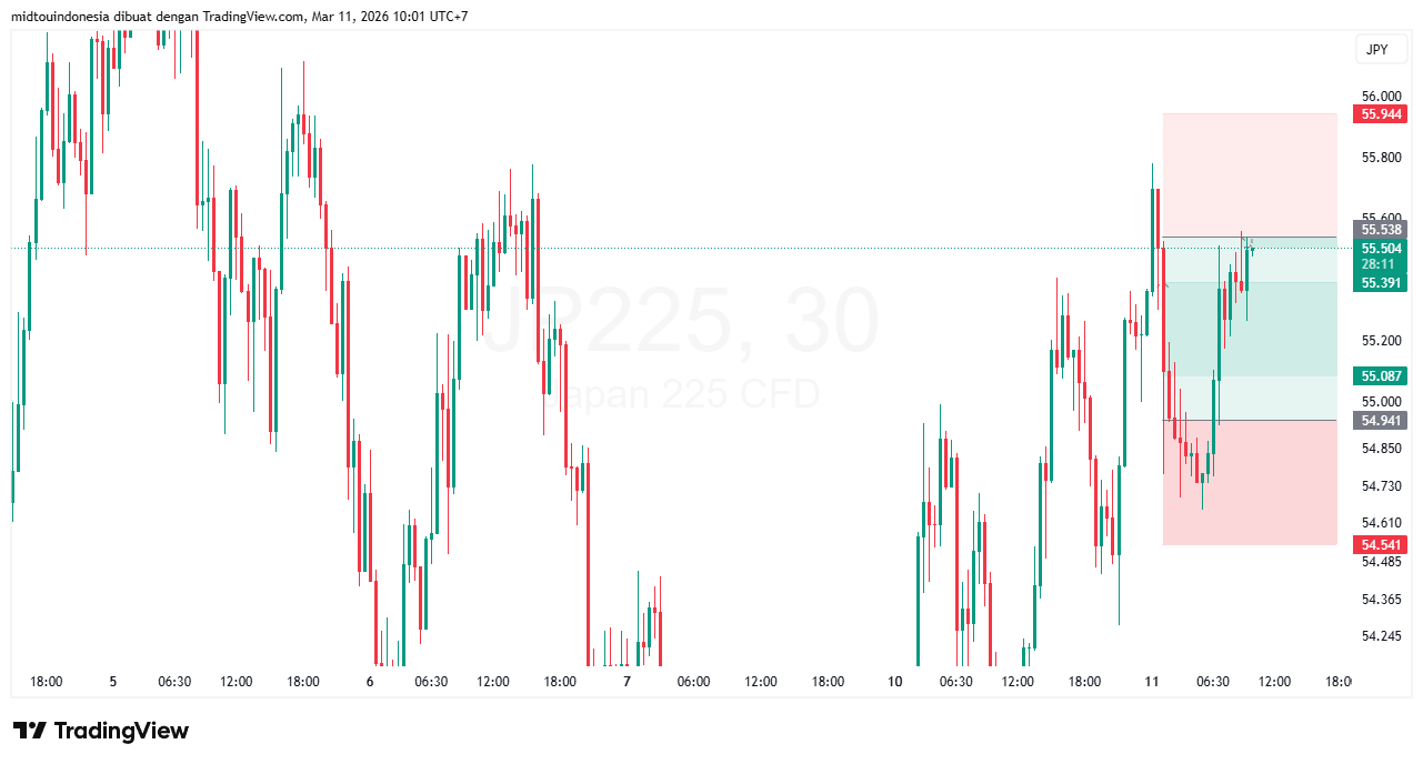 Technical Analysis - PT. Midtou Aryacom Futures