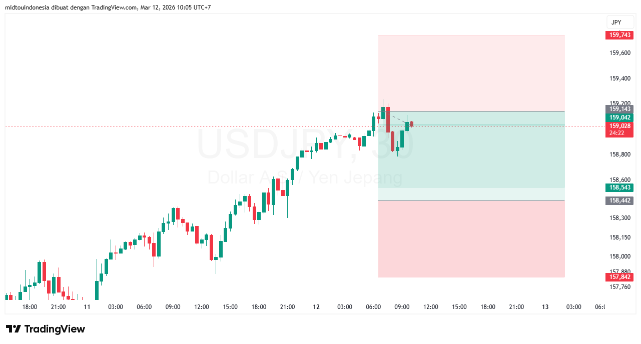 Technical Analysis - PT. Midtou Aryacom Futures