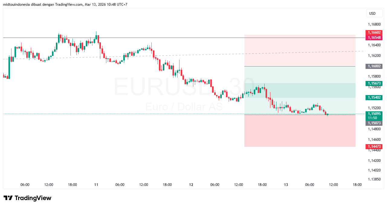 Technical Analysis - PT. Midtou Aryacom Futures