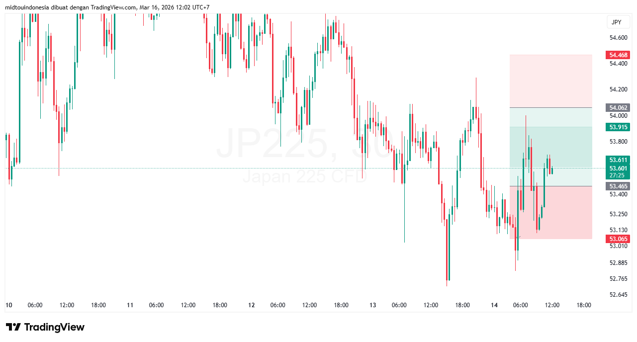 Technical Analysis - PT. Midtou Aryacom Futures