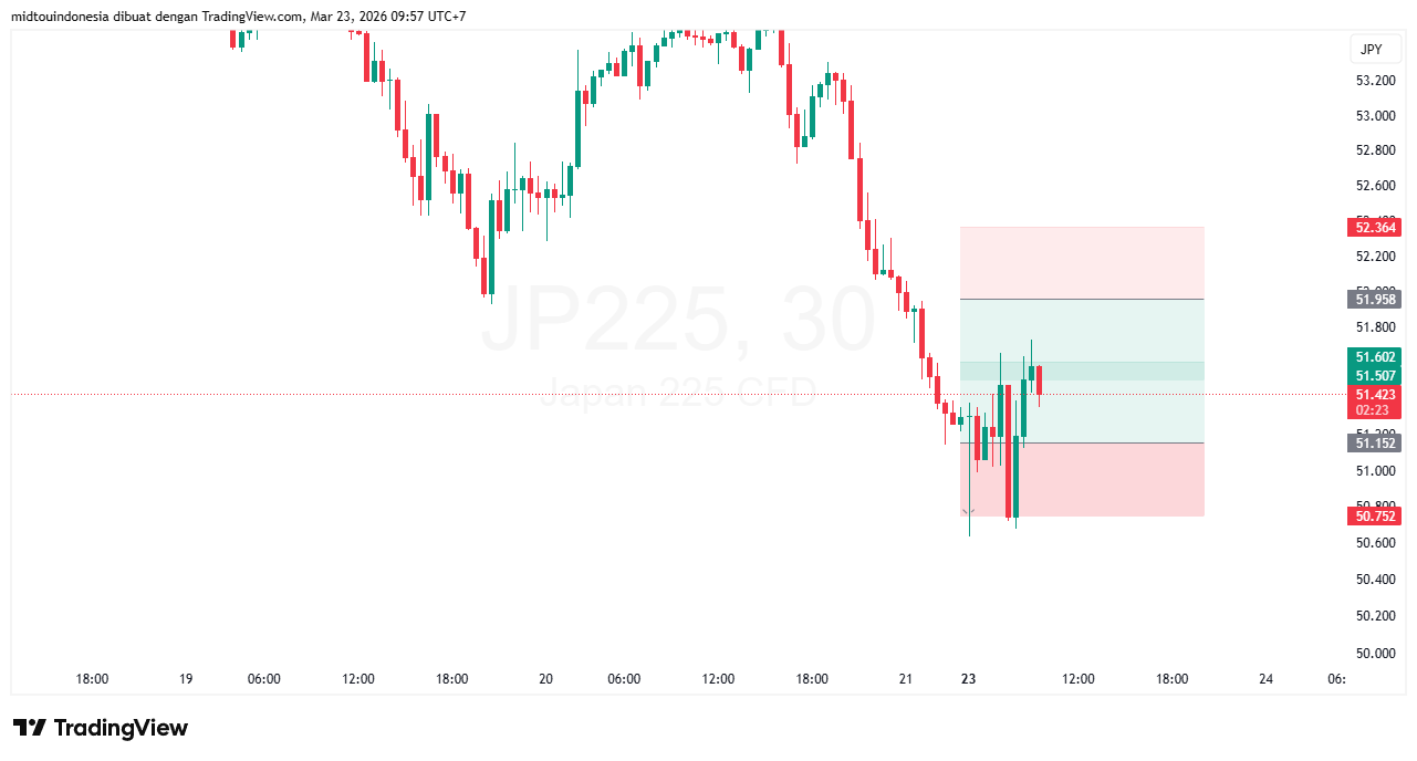 Technical Analysis - PT. Midtou Aryacom Futures