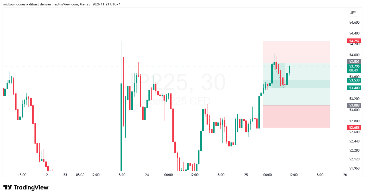 Technical Analysis - PT. Midtou Aryacom Futures