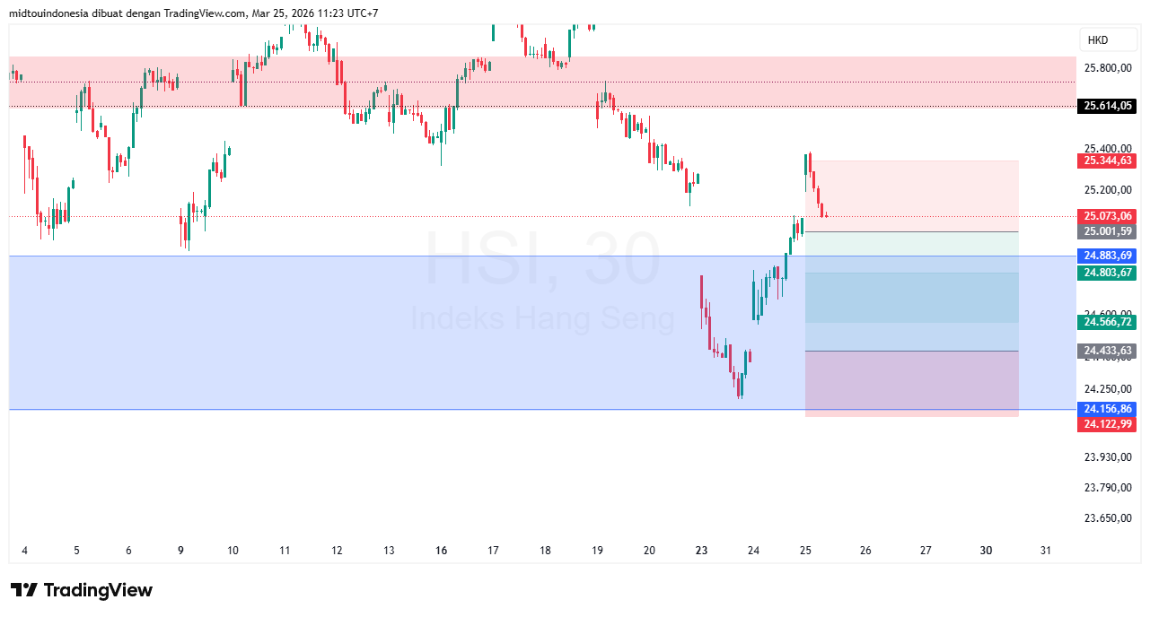 Technical Analysis - PT. Midtou Aryacom Futures