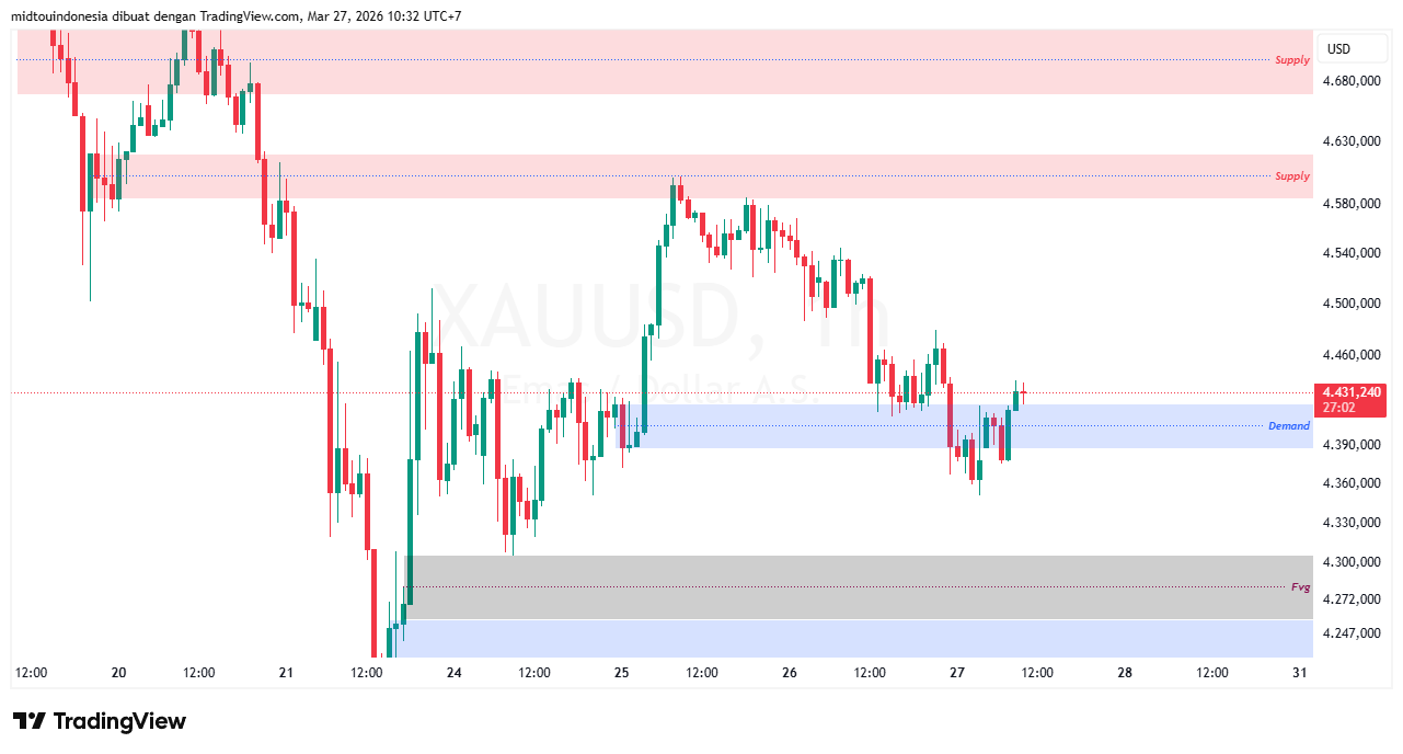 Technical Analysis - PT. Midtou Aryacom Futures