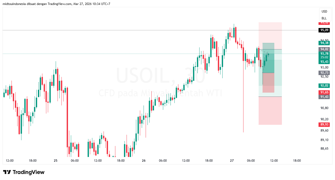 Technical Analysis - PT. Midtou Aryacom Futures