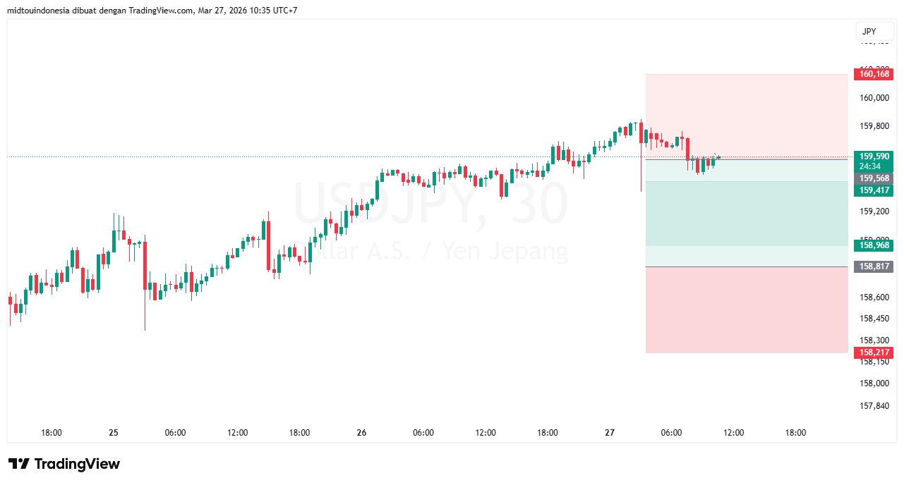 Technical Analysis - PT. Midtou Aryacom Futures