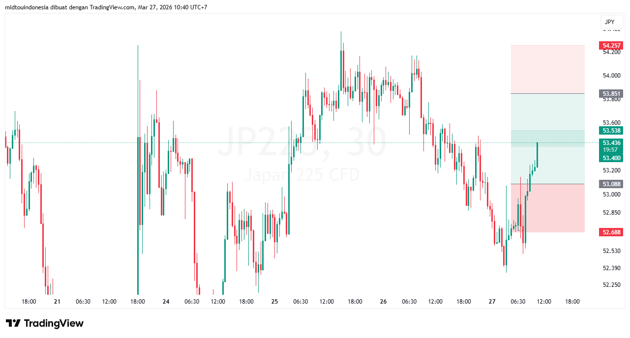 Technical Analysis - PT. Midtou Aryacom Futures