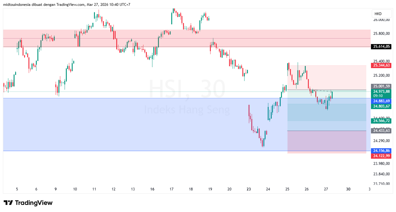 Technical Analysis - PT. Midtou Aryacom Futures