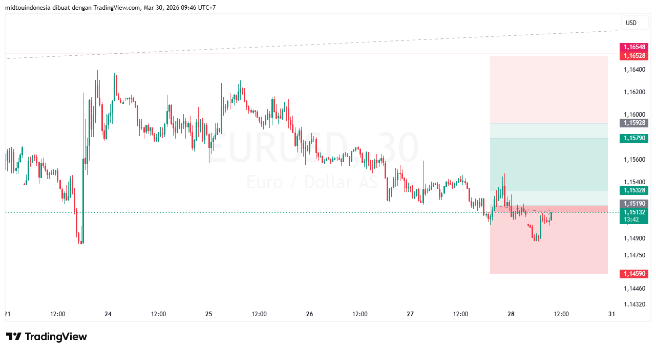 Technical Analysis - PT. Midtou Aryacom Futures