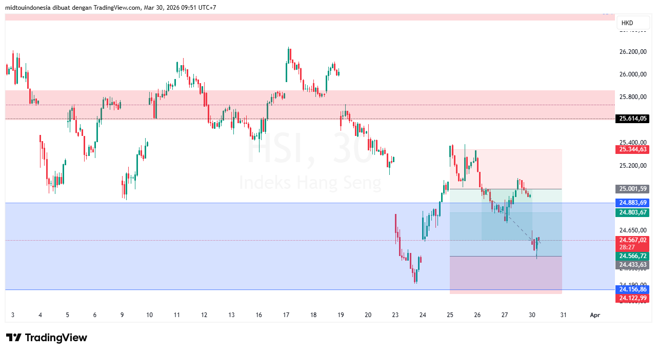 Technical Analysis - PT. Midtou Aryacom Futures