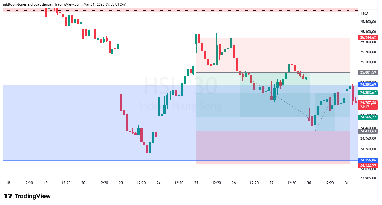 Technical Analysis - PT. Midtou Aryacom Futures