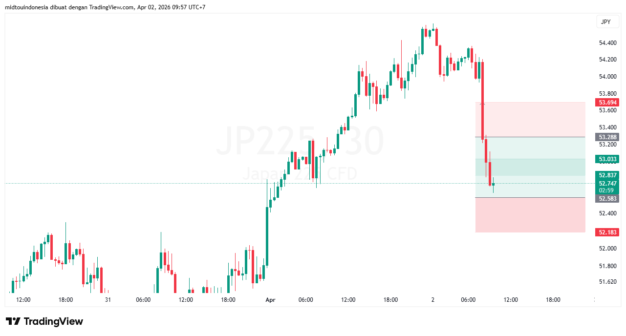 Technical Analysis - PT. Midtou Aryacom Futures