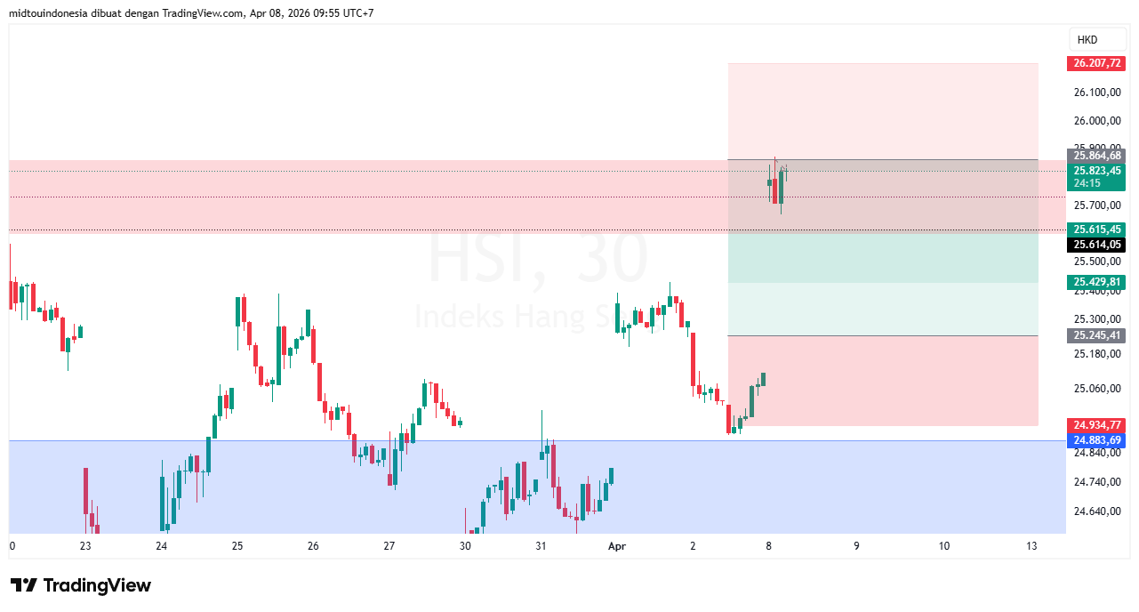 Technical Analysis - PT. Midtou Aryacom Futures