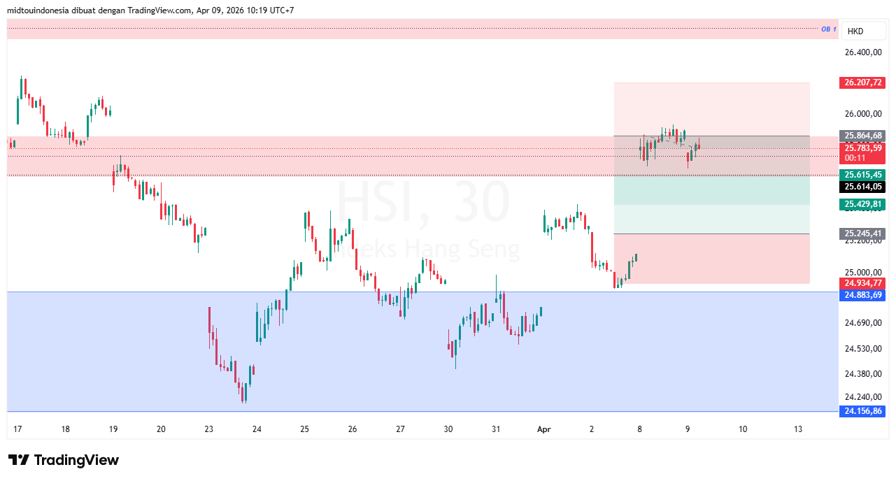 Technical Analysis - PT. Midtou Aryacom Futures
