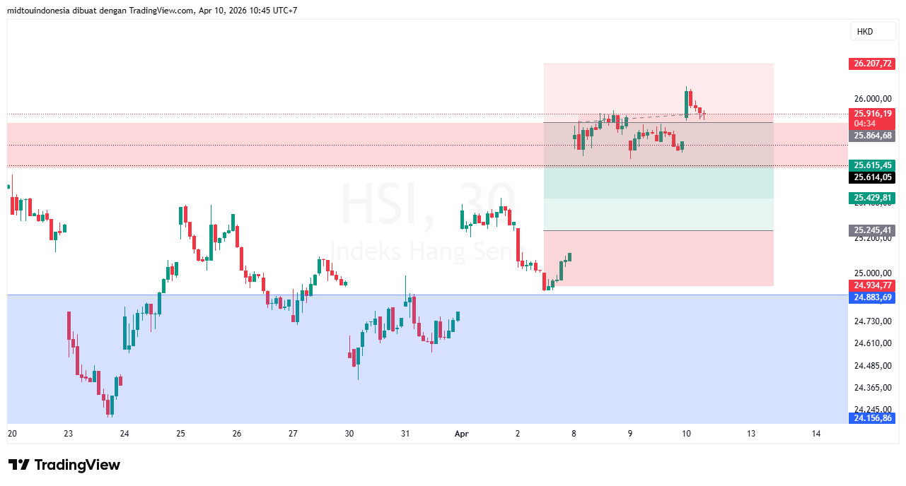 Technical Analysis - PT. Midtou Aryacom Futures
