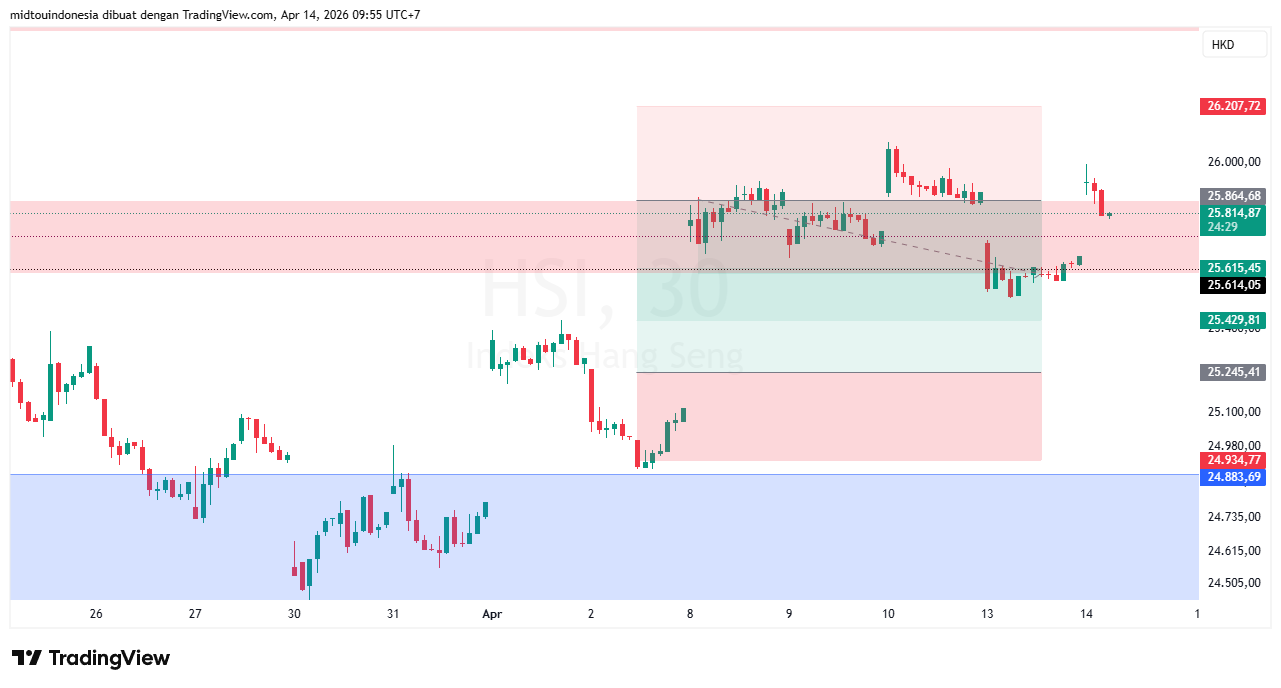 Technical Analysis - PT. Midtou Aryacom Futures