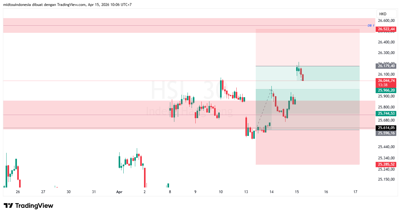 Technical Analysis - PT. Midtou Aryacom Futures