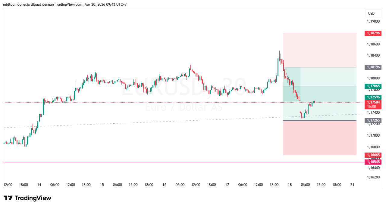 Technical Analysis - PT. Midtou Aryacom Futures