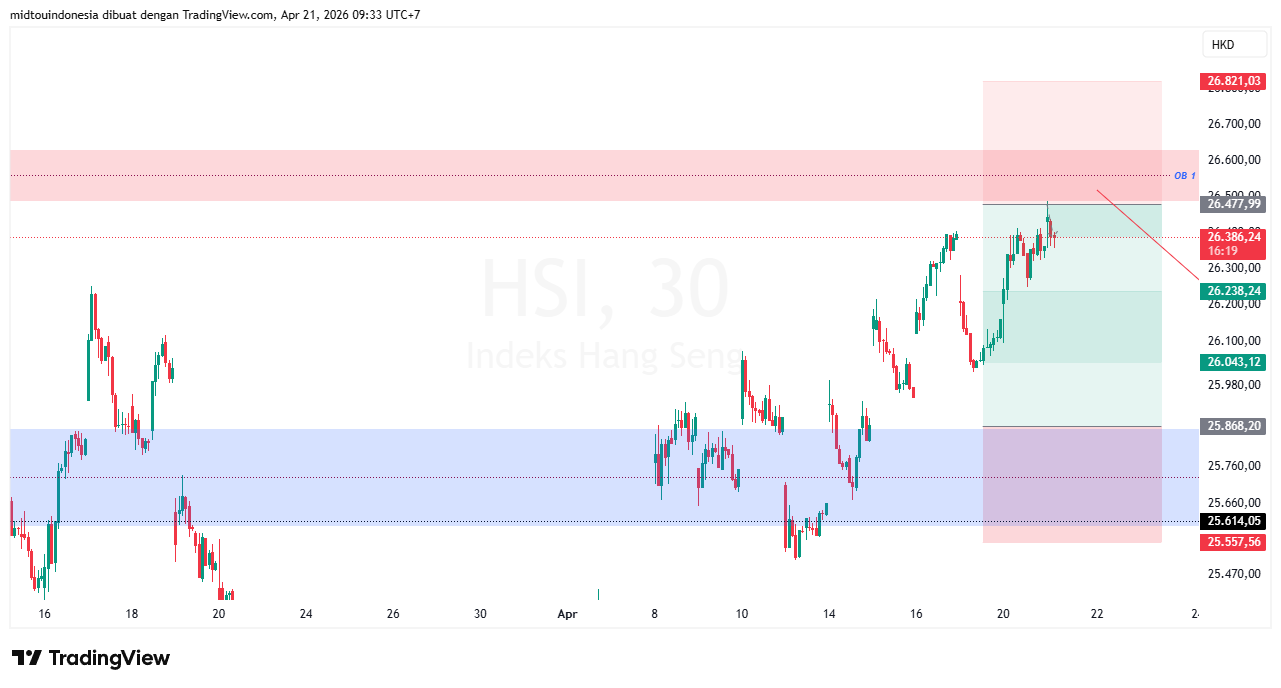 Technical Analysis - PT. Midtou Aryacom Futures