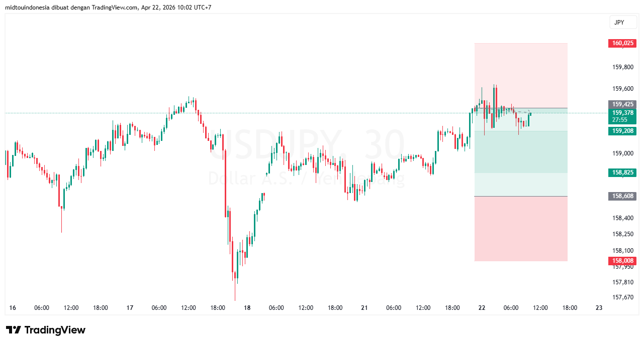 Technical Analysis - PT. Midtou Aryacom Futures