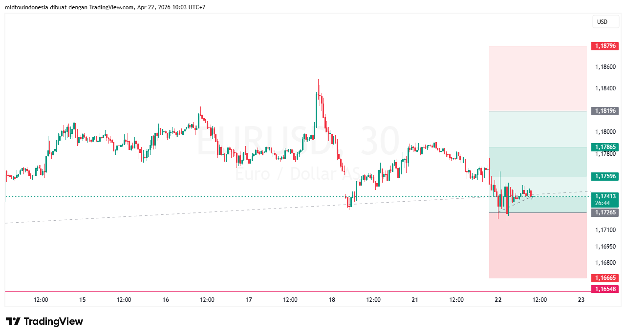 Technical Analysis - PT. Midtou Aryacom Futures