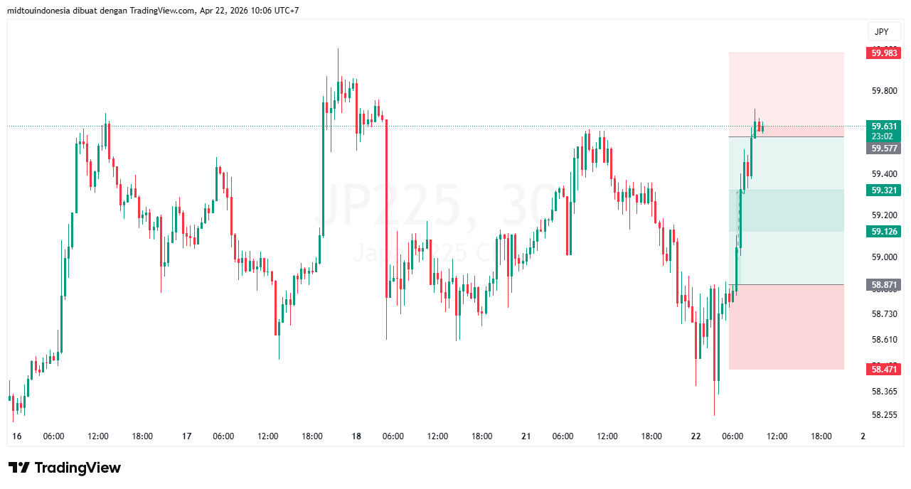 Technical Analysis - PT. Midtou Aryacom Futures